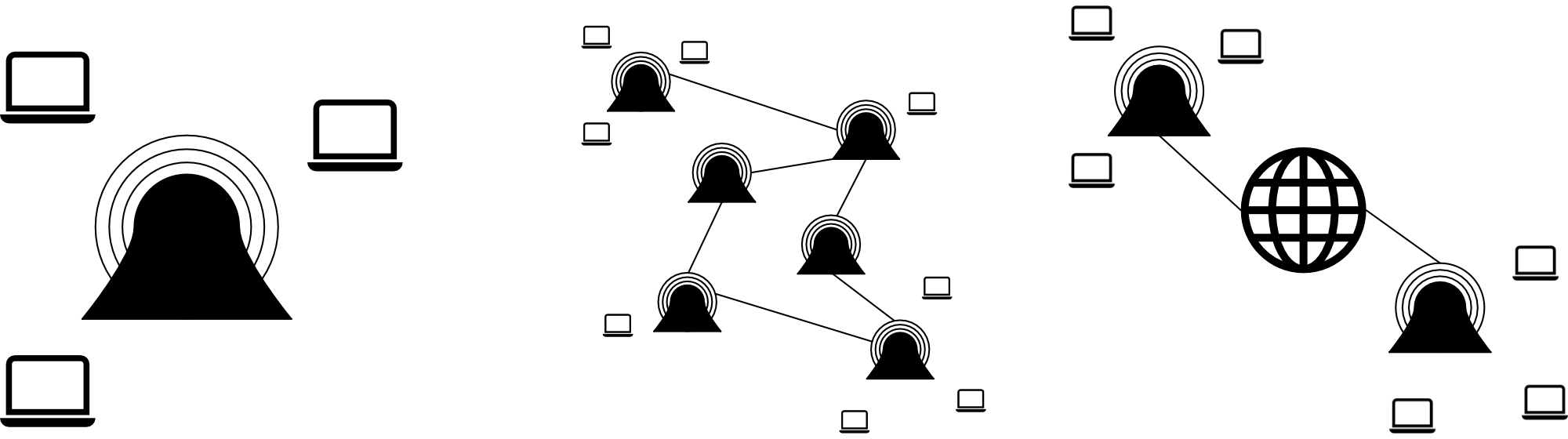 Meshnet-Strategies.png